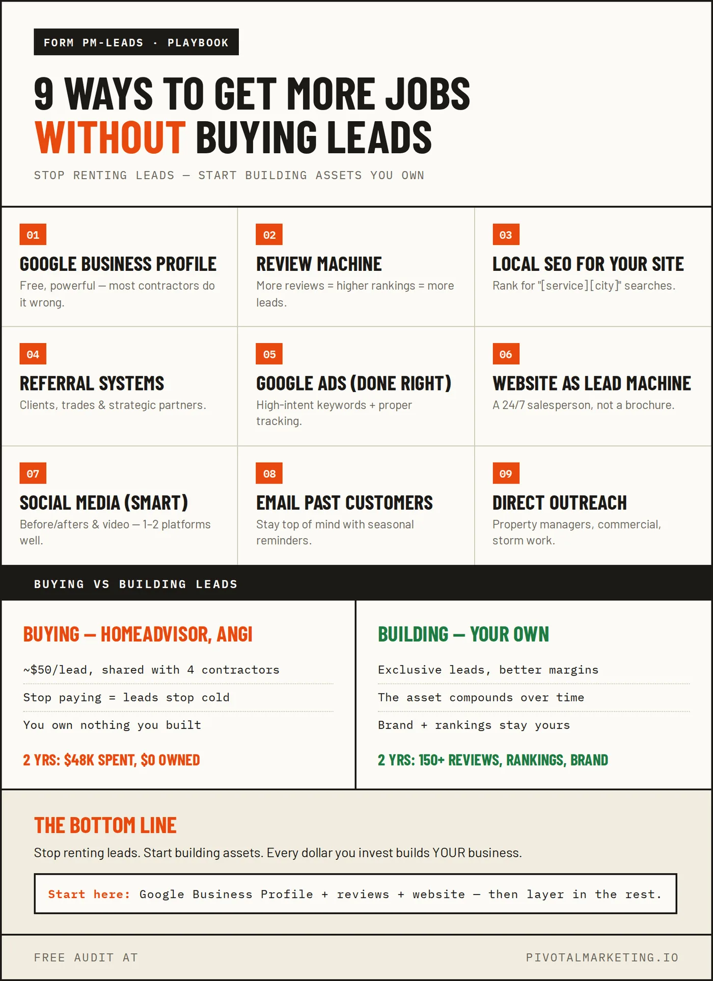 9 Contractor Lead Generation Strategies